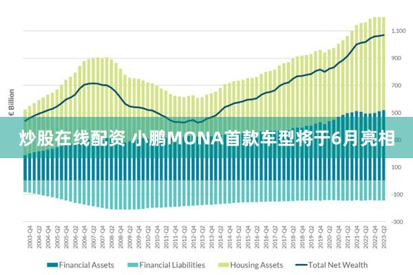 炒股在线配资 小鹏MONA首款车型将于6月亮相