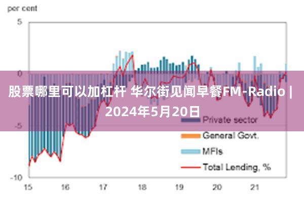 股票哪里可以加杠杆 华尔街见闻早餐FM-Radio | 2024年5月20日