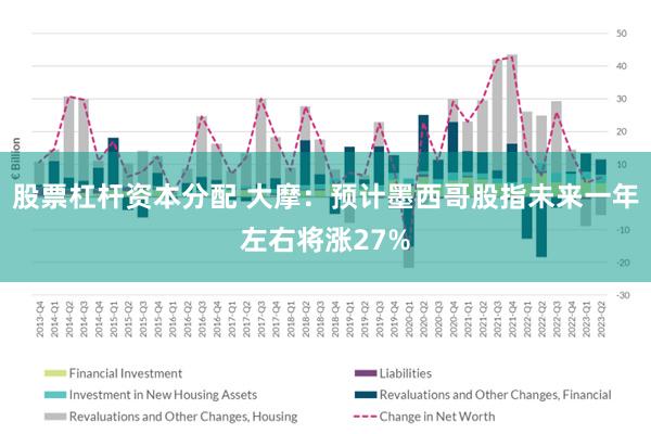 股票杠杆资本分配 大摩：预计墨西哥股指未来一年左右将涨27%