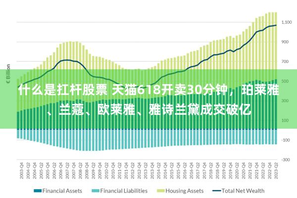 什么是扛杆股票 天猫618开卖30分钟，珀莱雅、兰蔻、欧莱雅、雅诗兰黛成交破亿