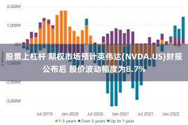 股票上杠杆 期权市场预计英伟达(NVDA.US)财报公布后 股价波动幅度为8.7%