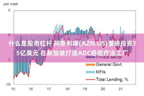 什么是股市杠杆 阿斯利康(AZN.US)重磅投资15亿美元 在新加坡打造ADC癌症疗法工厂