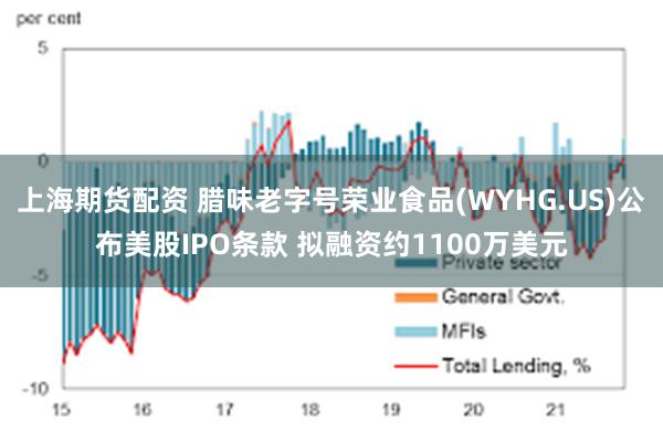 上海期货配资 腊味老字号荣业食品(WYHG.US)公布美股IPO条款 拟融资约1100万美元