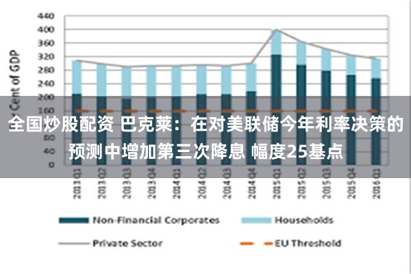 全国炒股配资 巴克莱：在对美联储今年利率决策的预测中增加第三次降息 幅度25基点