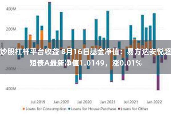 炒股杠杆平台收益 8月16日基金净值：易方达安悦超短债A最新净值1.0149，涨0.01%