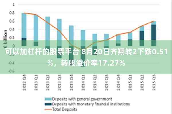 可以加杠杆的股票平台 8月20日齐翔转2下跌0.51%，转股溢价率17.27%