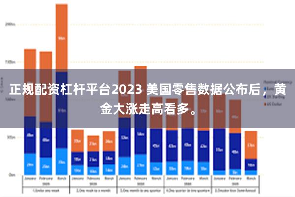 正规配资杠杆平台2023 美国零售数据公布后，黄金大涨走高看多。