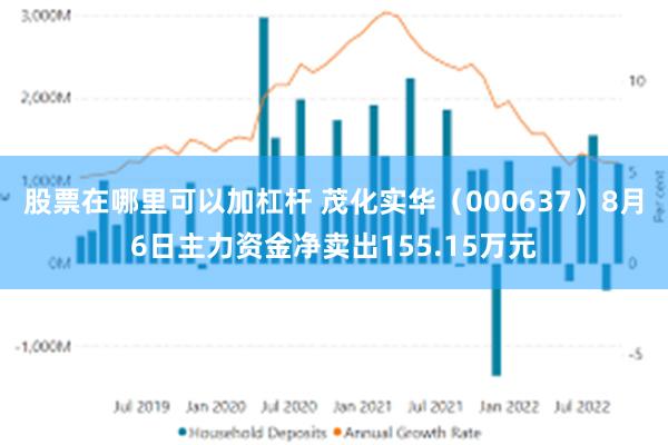 股票在哪里可以加杠杆 茂化实华（000637）8月6日主力资金净卖出155.15万元