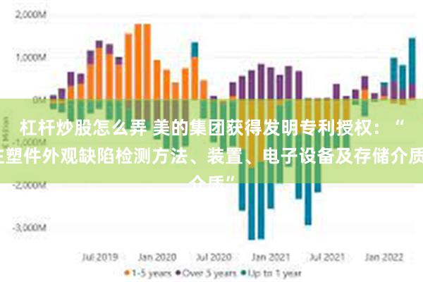 杠杆炒股怎么弄 美的集团获得发明专利授权：“注塑件外观缺陷检测方法、装置、电子设备及存储介质”