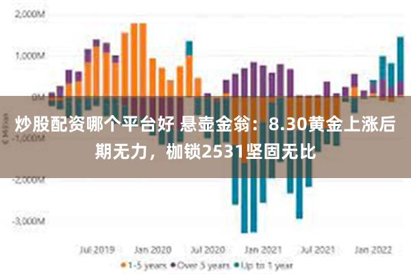 炒股配资哪个平台好 悬壶金翁：8.30黄金上涨后期无力，枷锁2531坚固无比