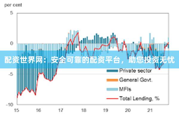 配资世界网：安全可靠的配资平台，助您投资无忧