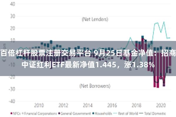 百倍杠杆股票注册交易平台 9月25日基金净值：招商中证红利ETF最新净值1.445，涨1.38%