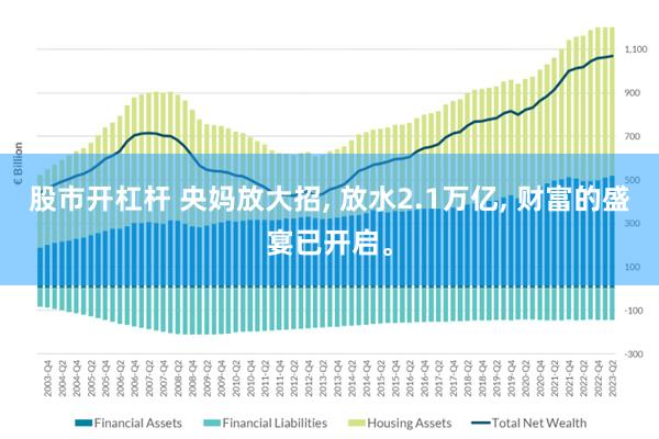 股市开杠杆 央妈放大招, 放水2.1万亿, 财富的盛宴已开启。