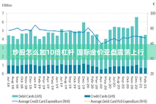 炒股怎么加10倍杠杆 国际金价亚盘震荡上行