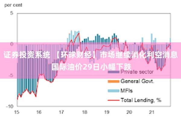 证券投资系统 【环球财经】市场继续消化利空消息 国际油价29日小幅下跌