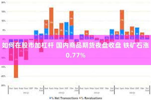 如何在股市加杠杆 国内商品期货夜盘收盘 铁矿石涨0.77%