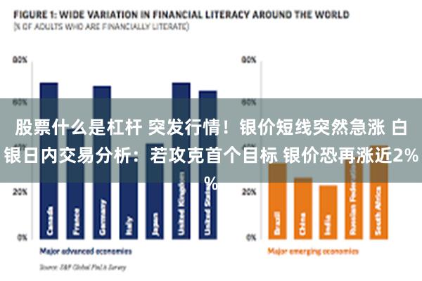 股票什么是杠杆 突发行情！银价短线突然急涨 白银日内交易分析：若攻克首个目标 银价恐再涨近2%