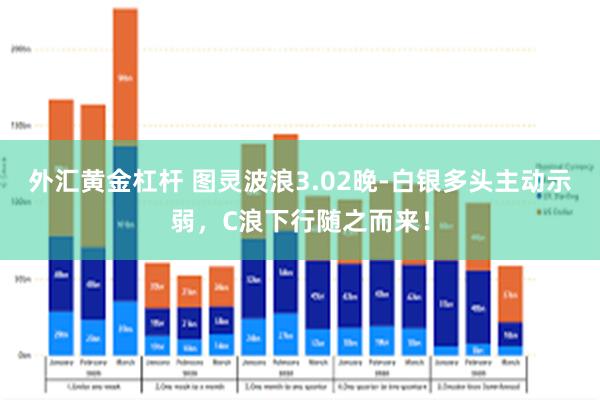 外汇黄金杠杆 图灵波浪3.02晚-白银多头主动示弱，C浪下行随之而来！