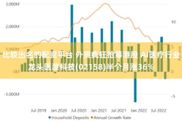 比较出名的配资平台 外资疯狂抢筹港股 AI医疗行业龙头医渡科技(02158)半个月涨36%