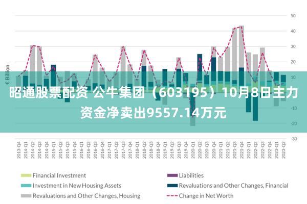 昭通股票配资 公牛集团（603195）10月8日主力资金净卖出9557.14万元