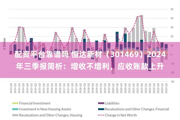 配资平台靠谱吗 恒达新材（301469）2024年三季报简析：增收不增利，应收账款上升