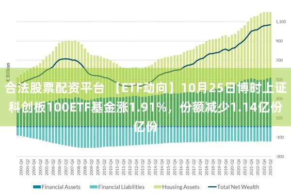 合法股票配资平台 【ETF动向】10月25日博时上证科创板100ETF基金涨1.91%，份额减少1.14亿份