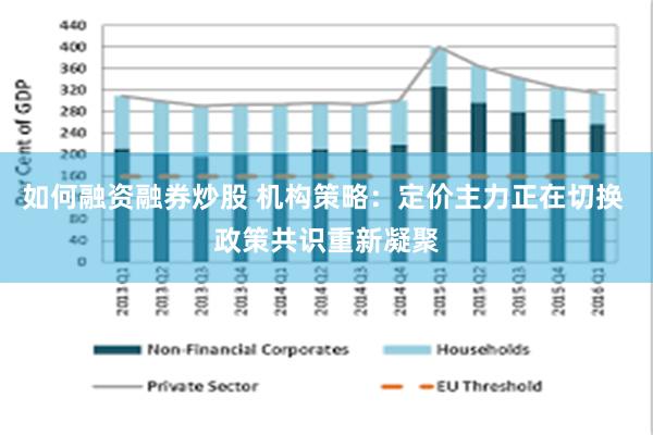 如何融资融券炒股 机构策略：定价主力正在切换 政策共识重新凝聚