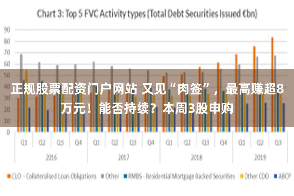 正规股票配资门户网站 又见“肉签”，最高赚超8万元！能否持续？本周3股申购