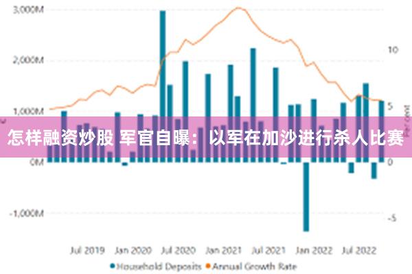 怎样融资炒股 军官自曝：以军在加沙进行杀人比赛