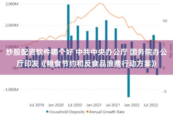 炒股配资软件哪个好 中共中央办公厅 国务院办公厅印发《粮食节约和反食品浪费行动方案》