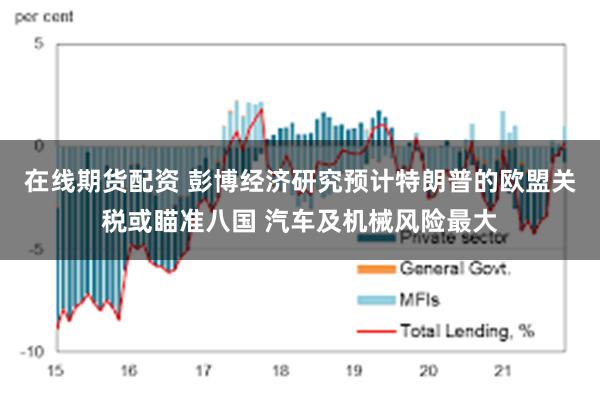 在线期货配资 彭博经济研究预计特朗普的欧盟关税或瞄准八国 汽车及机械风险最大