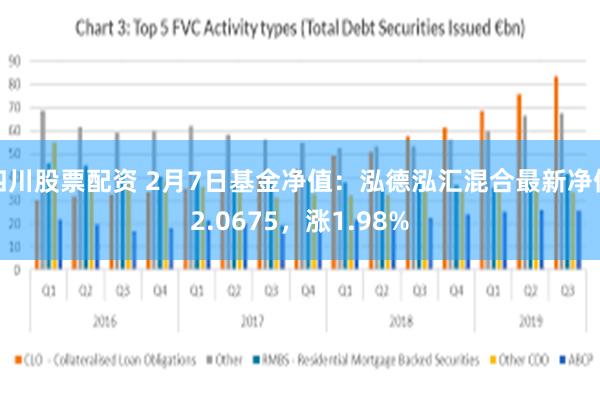 四川股票配资 2月7日基金净值：泓德泓汇混合最新净值2.0675，涨1.98%