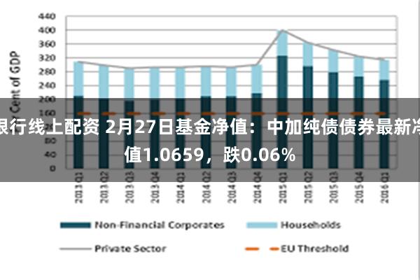 银行线上配资 2月27日基金净值：中加纯债债券最新净值1.0659，跌0.06%